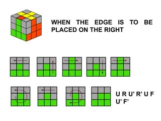 U R U’ R’ U F
U’ F’
WHEN THE EDGE IS TO BE
PLACED ON THE RIGHT
 