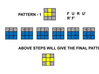 PATTERN - 1
ABOVE STEPS WILL GIVE THE FINAL PATTE
F U R U’
R’ F’
 