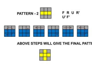 ABOVE STEPS WILL GIVE THE FINAL PATTE
PATTERN - 2 F R U R’
U’ F’
 