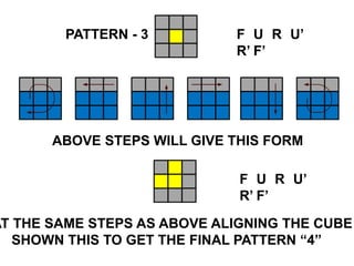 ABOVE STEPS WILL GIVE THIS FORM
AT THE SAME STEPS AS ABOVE ALIGNING THE CUBE
SHOWN THIS TO GET THE FINAL PATTERN “4”
PATTERN - 3 F U R U’
R’ F’
F U R U’
R’ F’
 