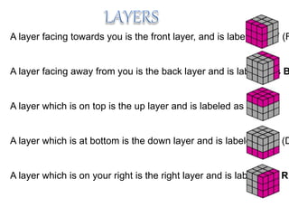 A layer facing towards you is the front layer, and is labeled as F (F
A layer facing away from you is the back layer and is labeled as B
A layer which is on top is the up layer and is labeled as U (Up).
A layer which is at bottom is the down layer and is labeled as D (D
A layer which is on your right is the right layer and is labeled as R
 