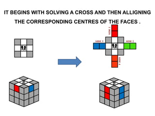 IT BEGINS WITH SOLVING A CROSS AND THEN ALLIGNING
THE CORRESPONDING CENTRES OF THE FACES .
 