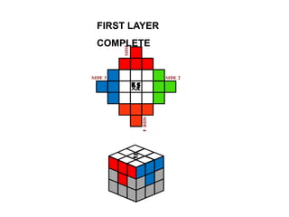 FIRST LAYER
COMPLETE
 
