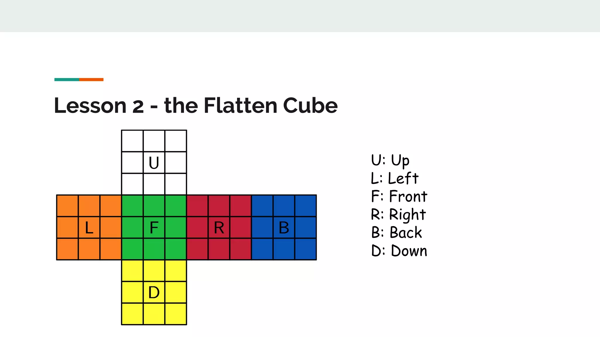 Rubik's Cube - Brief Guide for Beginner | PDF