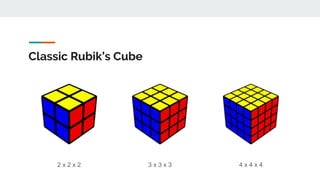 Understanding Cubes Rubik's Cube - Brief Guide for Beginner | PDF
