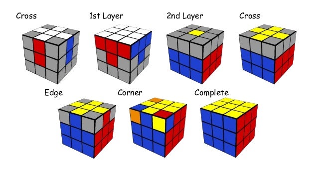 Rubik S Cube Brief Guide For Beginner