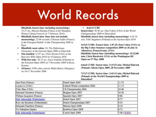 World Records
    Blindfold, fastest time (including memorising):           • 4x4x4 CUBE
    32.27 sec, Haiyan Zhuang (China) at the Shanghai        fastest time: 36.46 sec, Dan Cohen (USA) at the World
    Winter Cubing Festival on 7 February 2010 (             Championships 2009 in Düsseldorf
•   Blindfold, fastest time (time does not include          blindfold, fastest time (including memorising): 4:42.34
    memorising): 23.06 seconds, Clément Gallet (France)     min, Ville Seppänen (Finland) at the Aachen Open 2010
    at the European Rubik's Cube Championship 2006 in
    Paris                                                   5x5x5 CUBE: Fastest time: 1:07.25, Dan Cohen (USA) at
•   Blindfold, most cubes: 24, Tim Habermaas                the Big Cubes Summer competition 2009 on 26 July in
    (Germany) at the German Open 2008 in Gütersloh          Allentown, Pennsylvania, (USA)
•   One handed: 11.97 sec, Chris Dzoan (USA) at the         blindfold, fastest time (including memorising): 15:22,00
    Bayview Hills Open 2010 on 16 January 2010              min, Chris Hardwick (USA) at the Washington DC
•   With feet only: 36.72 sec, Anssi Vanhala (Finland) at   Open on 17 May 2008
    the Estonian Open 2009 on 7 November 2009 in Kose,
    Estonia                                                 6x6x6 CUBE: fastest time: 2:15.53 min, Michal Halczuk
•   24 hours: 4786 cubes solved, Milán Baticz (Hungary)     (Poland), Silesia Open 2009, 28 November 2009
    on 16/17 November 2008
                                                            7x7x7 CUBE: fastest time: 3:43.15 min, Michal Halczuk
                                                            (Poland) at the World Championships 2009 in
                                                            Düsseldorf
 