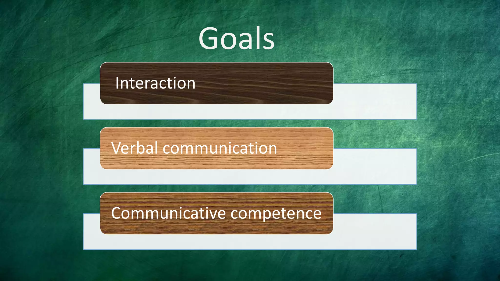 Goals
Interaction
Verbal communication
Communicative competence
 