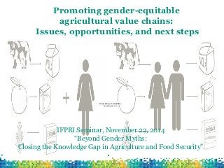 Promoting gender-equitable
agricultural value chains:
Issues, opportunities, and next steps

Deborah Rubin and Cristina Manfre
Cultural Practice, LLC

IFPRI Seminar, November 22, 2014
“Beyond Gender Myths:
Closing the Knowledge Gap in Agriculture and Food Security”

 
