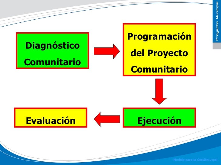 ¿Qué es un Proyecto Comunitario?