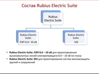 Rubius Electric Suite 5.6 | PPTX