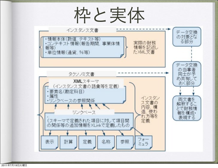 Rubyistに 不足しているのは会計 そろばん