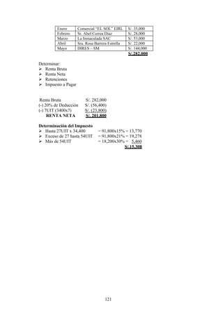 Enero Comercial “EL SOL” EIRL S/. 35,000
Febrero Sr. Abel Correa Díaz S/. 28,000
Marzo La Inmaculada SAC S/. 53,000
Abril Sra. Rosa Barrera Estrella S/. 22,000
Mayo DIRES – SM S/. 144,000
S/.282,000
Determinar:
 Renta Bruta
 Renta Neta
 Retenciones
 Impuesto a Pagar
Renta Bruta S/. 282,000
(-) 20% de Deducción S/. (56,400)
(-) 7UIT (3400x7) S/. (23,800)
RENTA NETA S/. 201,800
Determinación del Impuesto
 Hasta 27UIT x 34,400 = 91,800x15% = 13,770
 Exceso de 27 hasta 54UIT = 91,800x21% = 19,278
 Más de 54UIT = 18,200x30% = 5,460
S/.15,308
121
 