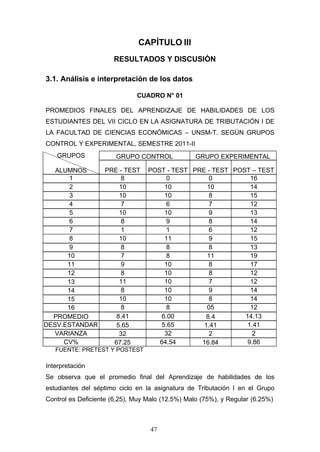 CAPÍTULO III
RESULTADOS Y DISCUSIÒN
3.1. Análisis e interpretación de los datos
CUADRO N° 01
PROMEDIOS FINALES DEL APRENDIZAJE DE HABILIDADES DE LOS
ESTUDIANTES DEL VII CICLO EN LA ASIGNATURA DE TRIBUTACIÓN I DE
LA FACULTAD DE CIENCIAS ECONÓMICAS – UNSM-T. SEGÚN GRUPOS
CONTROL Y EXPERIMENTAL, SEMESTRE 2011-II
GRUPOS
ALUMNOS
GRUPO CONTROL GRUPO EXPERIMENTAL
PRE - TEST POST - TEST PRE - TEST POST – TEST
1 8 0 0 16
2 10 10 10 14
3 10 10 8 15
4 7 6 7 12
5 10 10 9 13
6 8 9 8 14
7 1 1 6 12
8 10 11 9 15
9 8 8 8 13
10 7 8 11 19
11 9 10 8 17
12 8 10 8 12
13 11 10 7 12
14 8 10 9 14
15 10 10 8 14
16 8 8 05 12
PROMEDIO 8.41 6.00 8.4 14.13
DESV.ESTANDAR 5.65 5.65 1.41 1.41
VARIANZA 32 32 2 2
CV% 67.25 64.54 16.84 9.86
FUENTE: PRETEST Y POSTEST
Interpretación
Se observa que el promedio final del Aprendizaje de habilidades de los
estudiantes del séptimo ciclo en la asignatura de Tributación I en el Grupo
Control es Deficiente (6,25), Muy Malo (12.5%) Malo (75%), y Regular (6.25%)
47
 