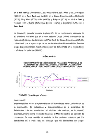en el Pre Test; y Deficiente (12.5%) Muy Malo (6.25%) Malo (75%), y Regular
(6.25%) en el Post Test. Así también en el Grupo Experimental es Deficiente
(6,7%), Muy Malo (20%) Malo (66.6%), y Regular (6.7%) en el Pre Test; y
Regular (40%), Bueno (40%) Muy Bueno (13.3%), y Excelente (6,7%) en el
Post Test.
La desviación estándar muestra la dispersión de los rendimientos alrededor de
su promedio y se nota que en el Post Test del Grupo Control la dispersión es
más alta (5.65) que la dispersión del Post Test del Grupo Experimental (1.41),
quiere decir que el aprendizaje de las habilidades obtenidos en el Post Test del
Grupo Experimental son más homogéneos y es demostrado en el resultado del
coeficiente de variación (9.86%).
GRÁFICO Nº 01
COMPORTAMIENTO DE LOS PROMEDIOS FINALES DEL APRENDIZAJE DE
HABILIDADES DE LOS ESTUDIANTES DEL V CICLO EN LA ASIGNATURA
DE TRIBUTACIÓN I DE LA FACULTAD DE CIENCIAS ECONOMICAS - UNSM.
20
18
16
14
12
10
8
6
4
2
0
1 2 3 4 5 6 7 8 9 10 11 12 13 14 15 16 17
Estudiantes
FUENTE: Obtenida por el autor.
Interpretación
Según el gráfico Nº 01, el Aprendizaje de las habilidades en la Comprensión de
la Información, de Indagación y Experimentación de la asignatura de
Tributación I de los estudiantes del séptimo ciclo medidos, se incrementó
significativamente como resultado de aplicar el Método creativo de solución de
problemas. En este sentido, el análisis de los puntajes obtenidos por los
estudiantes en el Post Test, se concluye que los estudiantes del Grupo
19
17
16
15 15
14 14 14 14
10 10
13
10
13
12 12
11
12 12
10 10 10 10 10
9
8 8 8
6
1
0
post-test GE
post-test GC
Calificativos
48
 