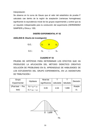 Interpretación
Se observa en la curva de Gauss que el valor del estadístico de prueba F
calculado cae dentro de la región de aceptación (varianzas homogéneas)
significando la equivalencia inicial de los grupos experimental y control que es
un requisito indispensable para la conducción del experimento (HERNÁNDEZ
SAMPIERI y Otros p. 128)
DISEÑO EXPERIMENTAL N° 02
ANÁLISIS B: Diseño de investigación
G.E.:
G.C.: 03 - 04
CUADRO N° 03
PRUEBA DE HIPÓTESIS PARA DETERMINAR LOS EFECTOS QUE HA
PRODUCIDO LA APLICACIÓN DEL MÈTODO DIDÀCTICO CREATIVO
SOLUCIÒN DE PROBLEMAS EN EL APRENDIZAJE DE HABILIDADES DE
LOS ESTUDIANTES DEL GRUPO EXPERIMENTAL, EN LA ASIGNATURA
DE TRIBUTACIÒN I
Grupo
Experimental
Hipótesis
Nivel de
significancia
T
calculada
T
tabulada
Decisión
(Post test - Pre
test)
Η0 = µ2 = µ1
Η1 = µ2 > µ1
0.05 2.24 1.699
Acepta
Η1
H0
0 1.699
01 X 02
50
 