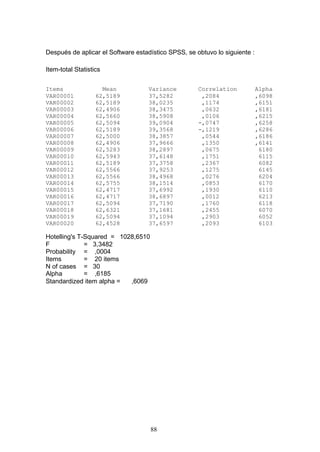 Después de aplicar el Software estadístico SPSS, se obtuvo lo siguiente :
Item-total Statistics
Items Mean Variance Correlation Alpha
VAR00001 62,5189 37,5282 ,2084 ,6098
VAR00002 62,5189 38,0235 ,1174 ,6151
VAR00003 62,4906 38,3475 ,0632 ,6181
VAR00004 62,5660 38,5908 ,0106 ,6215
VAR00005 62,5094 39,0904 -,0747 ,6258
VAR00006 62,5189 39,3568 -,1219 ,6286
VAR00007 62,5000 38,3857 ,0544 ,6186
VAR00008 62,4906 37,9666 ,1350 ,6141
VAR00009 62,5283 38,2897 ,0675 6180
VAR00010 62,5943 37,6148 ,1751 6115
VAR00011 62,5189 37,3758 ,2367 6082
VAR00012 62,5566 37,9253 ,1275 6145
VAR00013 62,5566 38,4968 ,0276 6204
VAR00014 62,5755 38,1514 ,0853 6170
VAR00015 62,4717 37,6992 ,1930 6110
VAR00016 62,4717 38,6897 ,0012 6213
VAR00017 62,5094 37,7190 ,1760 6118
VAR00018 62,6321 37,1681 ,2455 6070
VAR00019 62,5094 37,1094 ,2903 6052
VAR00020 62,4528 37,6597 ,2093 6103
Hotelling's T-Squared = 1028,6510
F = 3,3482
Probability = ,0004
Items = 20 items
N of cases = 30
Alpha = ,6185
Standardized item alpha = ,6069
88
 