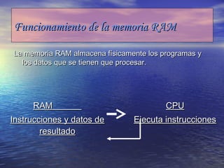 Funcionamiento de la memoria RAMFuncionamiento de la memoria RAM
La memoria RAM almacena físicamente los programas yLa memoria RAM almacena físicamente los programas y
los datos que se tienen que procesar.los datos que se tienen que procesar.
RAMRAM
Instrucciones y datos deInstrucciones y datos de
resultadoresultado
CPUCPU
Ejecuta instruccionesEjecuta instrucciones
 