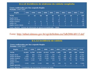 Fonte:  http://tabnet.datasus.gov.br/cgi/deftohtm.exe?idb2006/d0113.def 