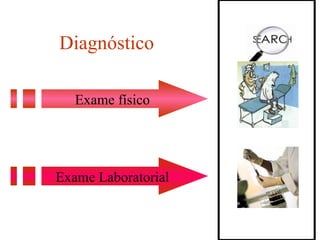 Diagnóstico Exame físico Exame Laboratorial 