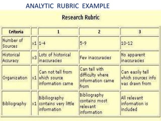 Rubrics | PPTX