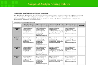 Rubric | PPT