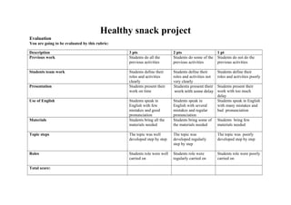 Healthy snack project
Evaluation
You are going to be evaluated by this rubric:
Description
Previous work

3 pts
Students do all the
previous activities

2 pts
Students do some of the
previous activities

1 pt
Students do not do the
previous activities

Students team work

Students define their
roles and activities
clearly
Students present their
work on time

Students define their
roles and activities not
very clearly
Students present their
work with some delay

Students define their
roles and activities poorly

Students speak in
English with few
mistakes and good
pronunciation
Students bring all the
materials needed

Students speak in
English with several
mistakes and regular
pronunciation
Students bring some of
the materials needed

Topic steps

The topic was well
developed step by step

The topic was
developed regularly
step by step

The topic was poorly
developed step by step

Roles

Students role were well
carried on

Students role were
regularly carried on

Students role were poorly
carried on

Presentation
Use of English

Materials

Total score:

Students present their
work with too much
delay
Students speak in English
with many mistakes and
bad pronunciation
Students bring few
materials needed

 