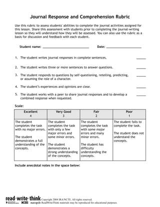 Journal Response and Comprehension Rubric 
Use this rubric to assess students' abilities to complete the journal activities assigned for 
this lesson. Share this assessment with students prior to completing the journal-writing 
lesson so they will understand how they will be assessed. You can also use the rubric as a 
basis for discussion and feedback with each student. 
Student name: 
Date: 
1. The student writes journal responses in complete sentences. 
2. The student writes three or more sentences to answer questions. 
3. The student responds to questions by self-questioning, retelling, predicting, 
or assuming the role of a character. 
4. The student’s experiences and opinions are clear. 
5. The student works with a peer to share journal responses and to develop a 
combined response when requested. 
Scale: 
Include anecdotal notes in the space below: 
Copyright 2004 IRA/NCTE. All rights reserved. 
ReadWriteThink materials may be reproduced for educational purposes. 
Excellent 
4 
Very Good 
3 
Fair 
2 
Poor 
1 
The student 
completes the task 
with no major errors. 
The student 
demonstrates a full 
understanding of the 
concepts. 
The student 
completes the task 
with only a few 
major errors and 
some minor errors. 
The student 
demonstrates a 
strong understanding 
of the concepts. 
The student 
completes the task 
with some major 
errors and many 
minor errors. 
The student has 
difficulty 
understanding the 
concepts. 
The student fails to 
complete the task. 
The student does not 
understand the 
concepts. 
