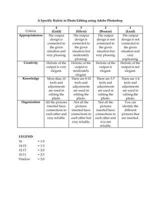 A Specific Rubric in Photo Editing using Adobe Photoshop
Criteria
4
(Gold)
3
(Silver)
2
(Bronze)
1
(Lead)
Appropriateness The output
design is
connected to
the given
situation and
very pleasing.
The output
design is
connected to
the given
situation but
moderately
pleasing.
The output
design is not
connected to
the given
situation but
very pleasing.
The output
design is not
connected to
the given
situation and
very
unpleasing.
Creativity Holistic of the
output is very
elegant.
Holistic of the
output is
moderately
elegant.
Holistic of the
output is
elegant.
Holistic of the
output is not
elegant.
Knowledge More than 10
tools and
adjustments
are used in
editing the
photo.
There are 8-10
tools and
adjustments
are used in
editing the
photo.
There are 5-7
tools and
adjustments
are used in
editing the
photo.
There are 1-4
tools and
adjustments
are used in
editing the
photo.
Organization All the pictures
inserted have
connections to
each other and
very reliable.
Not all the
pictures
inserted have
connections to
each other but
very reliable.
Not all the
pictures
inserted have
connections to
each other and
it is not
reliable.
You can
identify the
different
pictures that
are inserted.
LEGEND:
16 = 1.0
14-15 = 1.5
12-13 = 2.0
10-11 = 2.5
9-below = 3.0
 
