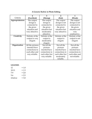 A Generic Rubric in Photo Editing
Criteria
4
(Excellent)
3
(Strong)
2
(Fair)
1
(Weak)
Appropriateness The output
design is
connected to
the given
situation and
very attractive.
The output
design is
connected to
the given
situation but
moderately
attractive.
The output
design is not
connected to
the given
situation but
very attractive.
The output
design is not
connected to
the given
situation and
very
unattractive.
Creativity Holistic of the
output is very
elegant.
Holistic of the
output is
moderately
elegant.
Holistic of the
output is
elegant.
Holistic of the
output is not
elegant.
Organization All the pictures
inserted have
connections to
each other and
very reliable.
Not all the
pictures
inserted have
connections to
each other but
very reliable.
Not all the
pictures
inserted have
connections to
each other but
moderately
reliable.
Not all the
pictures
inserted have
connections to
each other and
not reliable.
LEGEND:
12 = 1.0
10-11 = 1.5
7-9 = 2.0
5-6 = 2.5
4-below = 3.0
 