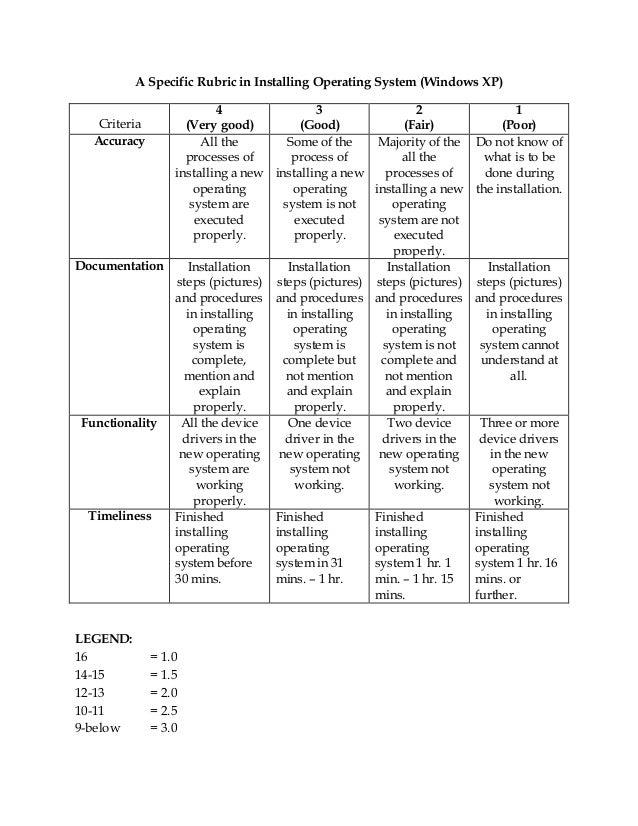 Rubric