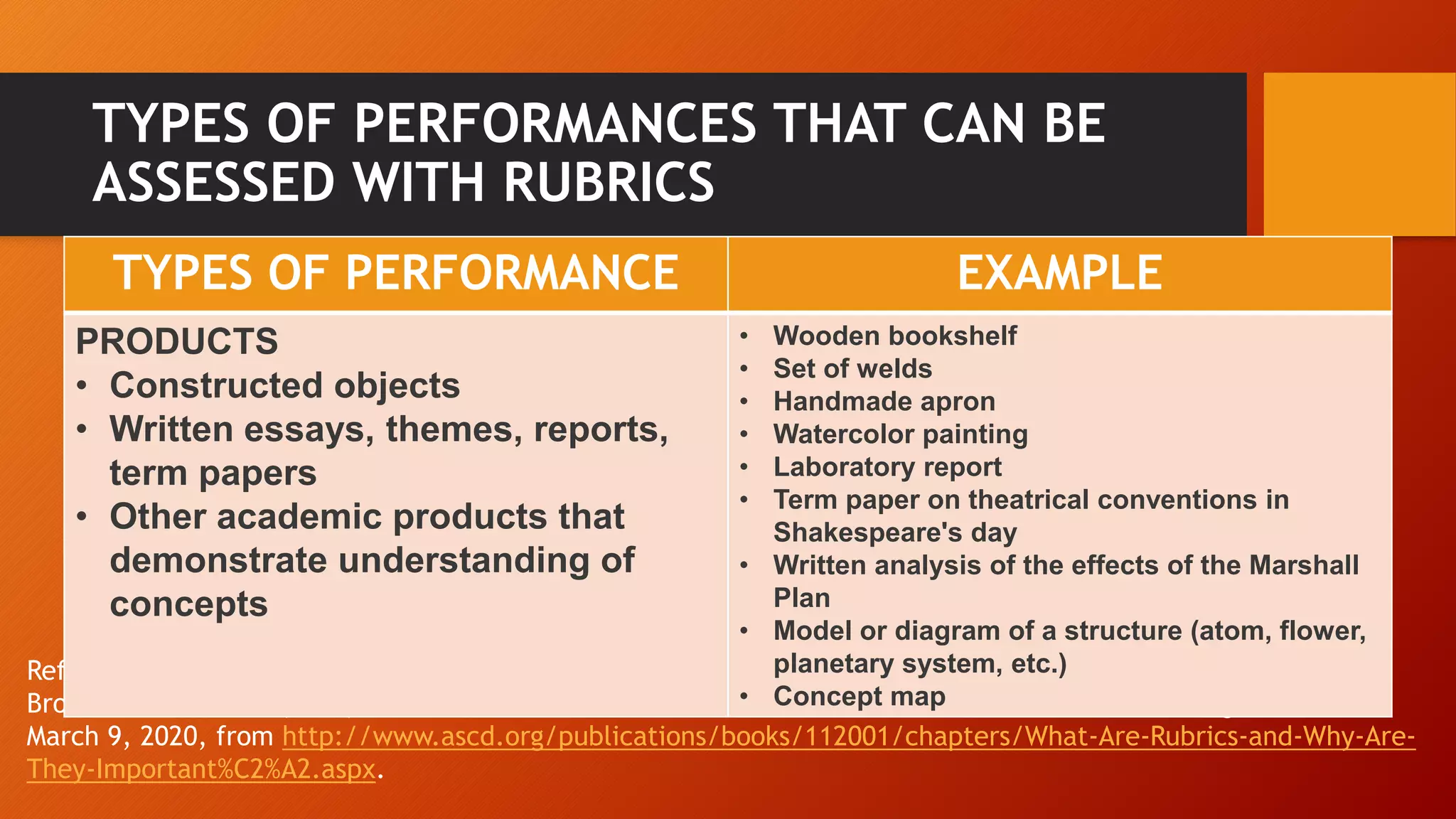 Rubrics | PPTX