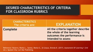 Reference: Navarro, Rosita L., Santos, Rosita G., & Corpuz, Brenda B. (2017). Assessment Of Learning 1 (3rd
ed.). Quezon C...
