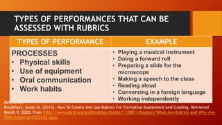 TYPES OF PERFORMANCES THAT CAN BE
ASSESSED WITH RUBRICS
Reference:
Brookhart, Susan M. (2013). How To Create And Use Rubri...