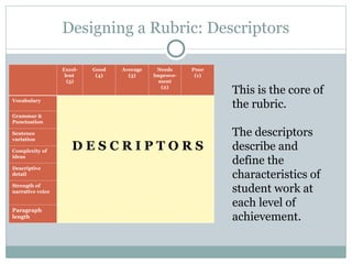 Student Descriptors rubric.ppt by Haji Shams udin Pandrani GCEE Kalat | PPT