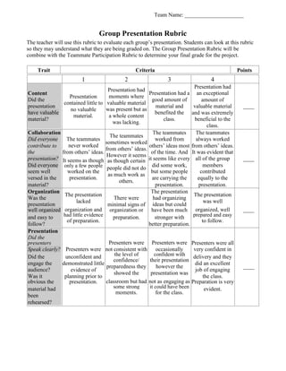 Team Name: _____________________
Group Presentation Rubric
The teacher will use this rubric to evaluate each group’s presentation. Students can look at this rubric
so they may understand what they are being graded on. The Group Presentation Rubric will be
combine with the Teammate Participation Rubric to determine your final grade for the project.
Trait Criteria Points
1 2 3 4
Presentation had
Presentation had
Content Presentation had a an exceptional
Presentation moments where
Did the good amount of amount of
contained little to valuable material
presentation material and valuable material ____
no valuable was present but as
have valuable benefited the and was extremely
material. a whole content
material? class. beneficial to the
was lacking.
class.
Collaboration
The teammates
The teammates The teammates
Did everyone The teammates worked from always worked
sometimes worked
contribute to never worked others’ ideas most from others’ ideas.
from others’ ideas.
the from others’ ideas. of the time. And It was evident that
However it seems
presentation? It seems as though it seems like every all of the group ____
as though certain
Did everyone did some work, members
only a few people people did not do
seem well worked on the but some people contributed
as much work as
versed in the presentation. are carrying the equally to the
others.
material? presentation. presentation.
Organization
The presentation
The presentation
The presentation
Was the There were had organizing
lacked was well
presentation minimal signs of ideas but could
organization and organized, well ____
well organized organization or have been much
and easy to had little evidence preparation. stronger with prepared and easy
of preparation. to follow.
follow? better preparation.
Presentation
Did the
Presenters were Presenters were
presenters Presenters were all
Speak clearly? Presenters were not consistent with occasionally very confident in
Did the unconfident and the level of confident with delivery and they
confidence/ their presentation
engage the demonstrated little did an excellent
preparedness they however the ____
audience? evidence of job of engaging
showed the presentation was
Was it planning prior to the class.
classroom but had not as engaging as
obvious the presentation. Preparation is very
material had some strong it could have been evident.
moments. for the class.
been
rehearsed?
 