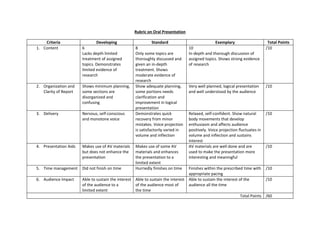 Rubric on Oral Presentation

    Criteria                   Developing                      Standard                          Exemplary                      Total Points
1. Content             6                            8                             10                                           /10
                       Lacks depth limited          Only some topics are          In-depth and thorough discussion of
                       treatment of assigned        thoroughly discussed and      assigned topics. Shows strong evidence
                       topics. Demonstrates         given an in-depth             of research
                       limited evidence of          treatment. Shows
                       research                     moderate evidence of
                                                    research
2. Organization and    Shows minimum planning,      Show adequate planning,       Very well planned, logical presentation      /10
   Clarity of Report   some sections are            some portions needs           and well understood by the audience
                       disorganized and             clarification and
                       confusing                    improvement in logical
                                                    presentation
3. Delivery            Nervous, self-conscious      Demonstrates quick            Relaxed, self-confident. Show natural        /10
                       and monotone voice           recovery from minor           body movements that develop
                                                    mistakes. Voice projection    enthusiasm and affects audience
                                                    is satisfactorily varied in   positively. Voice projection fluctuates in
                                                    volume and inflection         volume and inflection and sustains
                                                                                  interest
4. Presentation Aids   Makes use of AV materials    Makes use of some AV          AV materials are well done and are           /10
                       but does not enhance the     materials and enhances        used to make the presentation more
                       presentation                 the presentation to a         interesting and meaningful
                                                    limited extent
5. Time management     Did not finish on time       Hurriedly finishes on time   Finishes within the prescribed time with /10
                                                                                 appropriate pacing
6. Audience Impact     Able to sustain the interest Able to sustain the interest Able to sustain the interest of the        /10
                       of the audience to a         of the audience most of      audience all the time
                       limited extent               the time
                                                                                                               Total Points /60
 