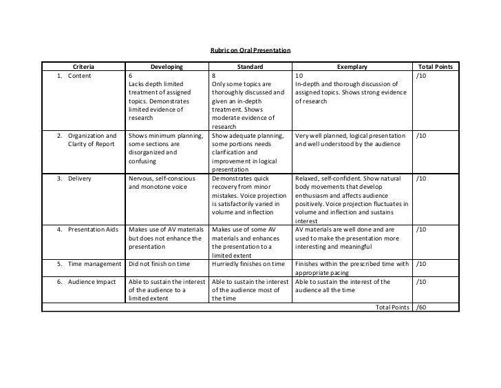 rubric on oral presentation 1 728