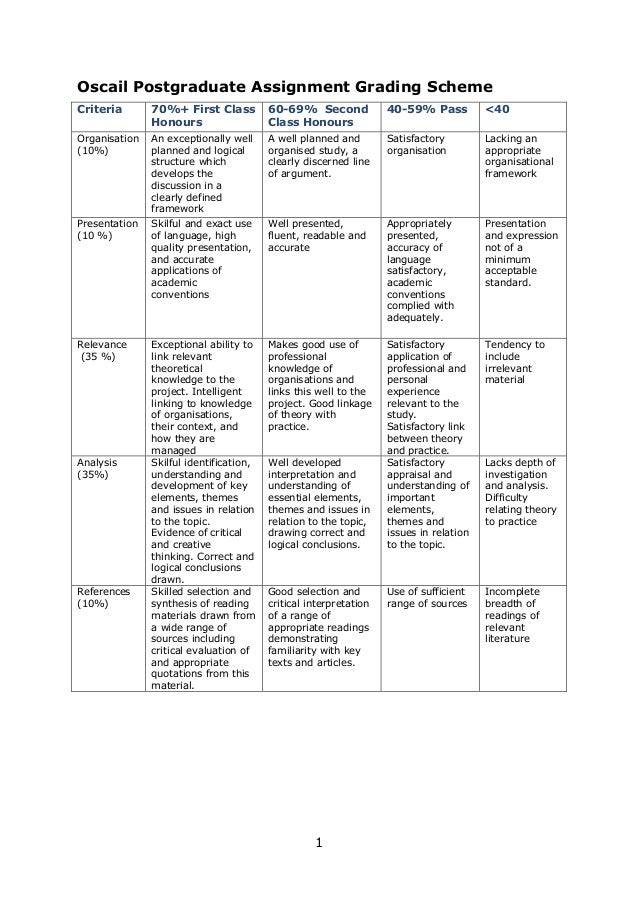 Rubric for writing assignment middle school image