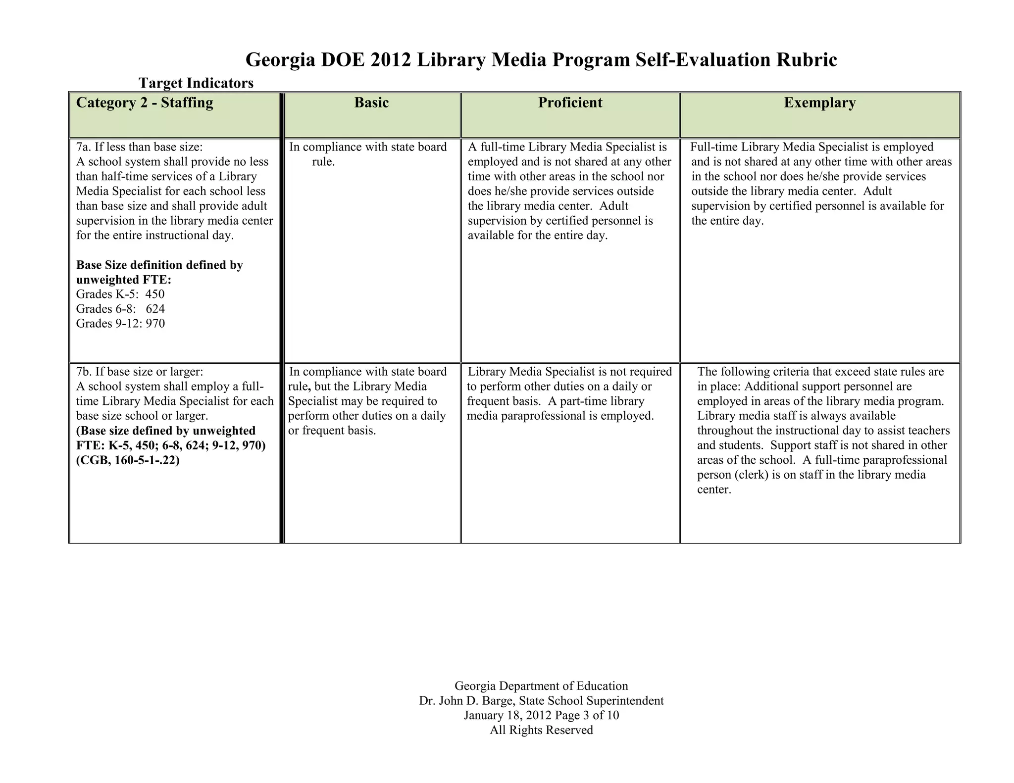 Georgia DOE 2012 Library Media Program Self-Evaluation Rubric
        Target Indicators
Category 2 - Staffing                                 Basic                              Proficient                                      Exemplary

7a. If less than base size:               In compliance with state board    A full-time Library Media Specialist is    Full-time Library Media Specialist is employed
A school system shall provide no less          rule.                        employed and is not shared at any other    and is not shared at any other time with other areas
than half-time services of a Library                                        time with other areas in the school nor    in the school nor does he/she provide services
Media Specialist for each school less                                       does he/she provide services outside       outside the library media center. Adult
than base size and shall provide adult                                      the library media center. Adult            supervision by certified personnel is available for
supervision in the library media center                                     supervision by certified personnel is      the entire day.
for the entire instructional day.                                           available for the entire day.

Base Size definition defined by
unweighted FTE:
Grades K-5: 450
Grades 6-8: 624
Grades 9-12: 970


7b. If base size or larger:               In compliance with state board    Library Media Specialist is not required    The following criteria that exceed state rules are
A school system shall employ a full-      rule, but the Library Media       to perform other duties on a daily or       in place: Additional support personnel are
time Library Media Specialist for each    Specialist may be required to     frequent basis. A part-time library         employed in areas of the library media program.
base size school or larger.               perform other duties on a daily   media paraprofessional is employed.         Library media staff is always available
(Base size defined by unweighted          or frequent basis.                                                            throughout the instructional day to assist teachers
FTE: K-5, 450; 6-8, 624; 9-12, 970)                                                                                     and students. Support staff is not shared in other
(CGB, 160-5-1-.22)                                                                                                      areas of the school. A full-time paraprofessional
                                                                                                                        person (clerk) is on staff in the library media
                                                                                                                        center.




                                                                          Georgia Department of Education
                                                                   Dr. John D. Barge, State School Superintendent
                                                                           January 18, 2012 Page 3 of 10
                                                                                All Rights Reserved
 