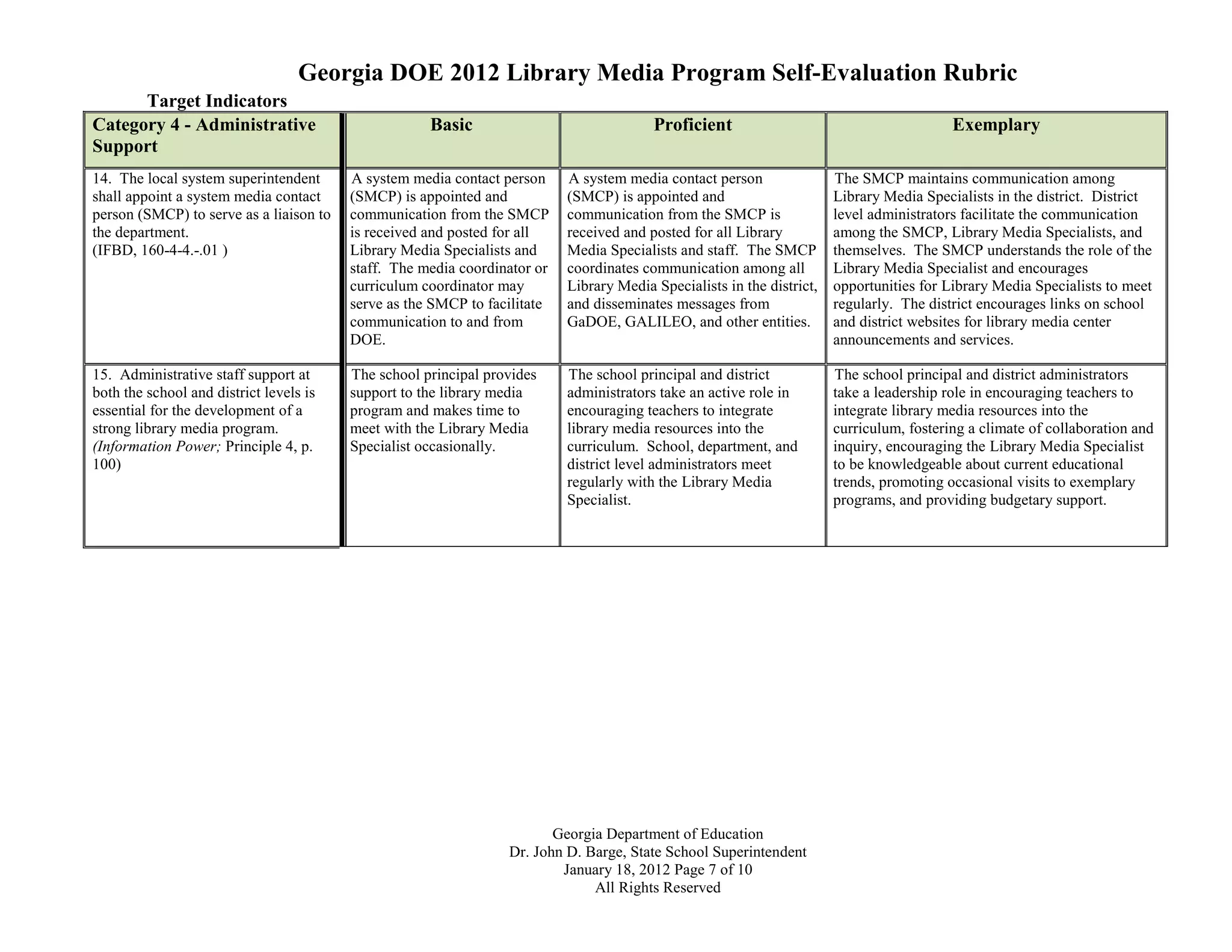 Georgia DOE 2012 Library Media Program Self-Evaluation Rubric
      Target Indicators
Category 4 - Administrative                          Basic                               Proficient                                        Exemplary
Support
14. The local system superintendent      A system media contact person     A system media contact person                The SMCP maintains communication among
shall appoint a system media contact     (SMCP) is appointed and           (SMCP) is appointed and                      Library Media Specialists in the district. District
person (SMCP) to serve as a liaison to   communication from the SMCP       communication from the SMCP is               level administrators facilitate the communication
the department.                          is received and posted for all    received and posted for all Library          among the SMCP, Library Media Specialists, and
(IFBD, 160-4-4.-.01 )                    Library Media Specialists and     Media Specialists and staff. The SMCP        themselves. The SMCP understands the role of the
                                         staff. The media coordinator or   coordinates communication among all          Library Media Specialist and encourages
                                         curriculum coordinator may        Library Media Specialists in the district,   opportunities for Library Media Specialists to meet
                                         serve as the SMCP to facilitate   and disseminates messages from               regularly. The district encourages links on school
                                         communication to and from         GaDOE, GALILEO, and other entities.          and district websites for library media center
                                         DOE.                                                                           announcements and services.

15. Administrative staff support at      The school principal provides     The school principal and district            The school principal and district administrators
both the school and district levels is   support to the library media      administrators take an active role in        take a leadership role in encouraging teachers to
essential for the development of a       program and makes time to         encouraging teachers to integrate            integrate library media resources into the
strong library media program.            meet with the Library Media       library media resources into the             curriculum, fostering a climate of collaboration and
(Information Power; Principle 4, p.      Specialist occasionally.          curriculum. School, department, and          inquiry, encouraging the Library Media Specialist
100)                                                                       district level administrators meet           to be knowledgeable about current educational
                                                                           regularly with the Library Media             trends, promoting occasional visits to exemplary
                                                                           Specialist.                                  programs, and providing budgetary support.




                                                                        Georgia Department of Education
                                                                 Dr. John D. Barge, State School Superintendent
                                                                         January 18, 2012 Page 7 of 10
                                                                              All Rights Reserved
 