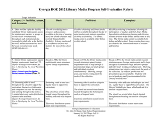 Georgia DOE 2012 Library Media Program Self-Evaluation Rubric

             Target Indicators
Category 3 - Facilities, Access,                          Basic                                Proficient                                       Exemplary
and Resources

8. There shall be a plan for flexibly        Flexible scheduling makes           Flexible scheduling and library media       Flexible scheduling is maintained allowing full
scheduled library media center access        resources and assistance            staff are available throughout the day to   participation of teachers and the Library Media
for students and teachers in groups or       available at the time of learning   assist teachers and students regardless     Specialist in collaborative planning and allowing
as individuals simultaneously                need, but school schedules may      of ability or disability. The library       students to come to the library media center at any
throughout each instructional day.           override this preferable            media center is available either before     time. The library media center is available both
Accessibility shall refer to the facility,   flexibility. Library media staff    or after school.                            before and after school. Some evening hours may
the staff, and the resources and shall       is available to teachers and                                                    be scheduled for instructional needs of students
be based on instructional need.              students for most of the school                                                 and families.
(IFBD 160-4-4-.01)                           day.




9. School library media center square        Based on FTE, the library           Based on FTE, the library media center      Based on FTE, the library media center exceeds
footage requirements based on FTE.           media center meets minimum          exceeds minimum square footage              minimum square footage requirements and is large
(Square Footage Requirements for             square footage requirements.        requirements and is large enough to         enough to accommodate large and small groups
Use in Developing the Local Facilities                                           accommodate large and small groups          and individuals working simultaneously. Shelving,
Plans)                                                                           and individuals working                     storage areas, and electric wiring meet the needs of
http://tinyurl.com/Ga-Media-                                                     simultaneously. Shelving, storage           the collection. In addition, production and
Center-square-footage (Page 6)
                                                                                 areas, and electric wiring meet the         presentation space is available. Students with
                                                                                 needs of the collection.                    special needs are easily accommodated in the
                                                                                                                             Library Media Center.
10. Streaming video is used                  Streaming video is used on a        Streaming video is used on a regular        Streaming video and other technologies are used
throughout the school to support the         regular basis to support the        basis to support the curriculum.            on a regular basis to support the curriculum. The
curriculum. Interactive whiteboards          curriculum.                                                                     Library Media Center has a whiteboard and it is
and computers are used for teaching                                              The school has several white boards         used on a regular basis.
and learning throughout the school.          The school has several white        located throughout the building and
A central electronic media distribution      boards located throughout the       used on a frequent basis.                   The school has several white boards located
system is also available.                    building and used on a frequent                                                 throughout the building and used on a frequent
(Square Footage Requirements for             basis.                              Electronic distribution system meets        basis.
Use in Developing the Local Facilities                                           state requirements.
Plans)                                       Electronic distribution system                                                  Electronic distribution system meets state
                                             meets state requirements.                                                       requirements.
                                                                              Georgia Department of Education
                                                                       Dr. John D. Barge, State School Superintendent
                                                                               January 18, 2012 Page 4 of 10
                                                                                    All Rights Reserved
 