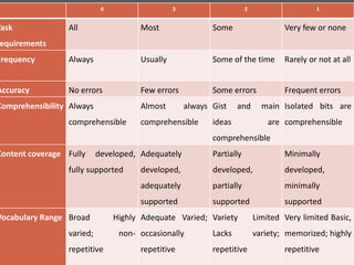 Rubric | PPTX