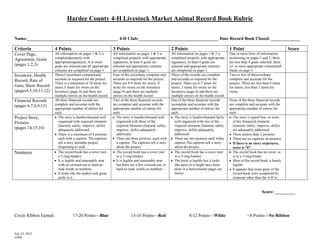 Hardee County 4-H Livestock Market Animal Record Book Rubric
Name:_________________________________________ 4-H Club:____________________________________ Date Record Book Closed: _____________

Criteria

4 Points

3 Points

2 Points

1 Point

Cover Page,
Agreement, Goals
(pages 1,2,3)

All information on pages 1 & 2 is
completedproperly with
appropriatesignatures; 8 or more
goals are selected and all appropriate
columns are completed on page 3.
These5 recordsare completeand
accurate as required for the project.
There is a minimum of 10 items for
steers;5 items for swine on the
Inventory (page 4) and there are
multiple entries on the health record.
All three financial records are
complete and accurate with the
appropriate number of entries for
each.
The story is handwrittenand well
organized with required elements
(learned, safety, improve, skills)
adequately addressed.
There is a minimum of 4 pictures,
each with a caption. The captions
tell a story aboutthe project
(beginning to end).
The record book has a cover (not
a 3-ring binder).
It is legible and reasonably neat
with no crossed-out or hard-toread words or numbers.
It looks like the author took great
pride in it.

All information on pages 1 & 2 is
completed properly with appropriate
signatures; at least 6 goals are
selected and appropriate columns
are completed on page 3.
Four of the recordsare complete and
accurate as required for the project.
There are 8-9 items for steers; 4
items for swine on the Inventory
(page 4) and there are multiple
entries on the health record.
Two of the three financial records
are complete and accurate with the
appropriate number of entries for
each.
The story is handwrittenand well
organized with three of the
required elements (learned, safety,
improve, skills) adequately
addressed.
There are three pictures, each with
a caption. The captions tell a story
about the project.
The record book has a cover (not
in a 3-ring binder).
It is legible and reasonably neat
but there are a few crossed-out, or
hard-to-read, words or numbers.

All information on pages 1 & 2 is
completed properly with appropriate
signatures; at least 4 goals are
selected and appropriate columns
are completed on page 3.
Three of the records are complete
and accurate as required for the
project. There are 6-7 items for
steers; 3 items for swine on the
Inventory (page 4) and there are
multiple entries on the health record.
One of the three financial records
iscomplete and accurate with the
appropriate number of entries for
each.
The story is handwrittenand fairly
well organized with two of the
required elements (learned, safety,
improve, skills) adequately
addressed.
There are two pictures each witha
caption.The captions tell a story
about the project.
The record book has a cover (not
in a 3-ring binder).
The book is legible but it looks
like parts of it might have been
done in a hurryorsome pages are
messy.

One or more lines of information
aremissing on pages 1 and 2; there
are less than 4 goals selected; there
is1 or more appropriate columnsleft
blank on page 3.
Two or less of therecordsare
complete and accurate for the
project. There are less than 6 items
for steers; less than 3 items for
swine.

Inventory, Health
Record, Rate of
Gain, Show Record
(pages4,5,10,11,12)
Financial Records
(pages 6,7,8,9,13)
Project Story,
Pictures
(pages 14,15,16)

Neatness

Score

None of the three financial records
are complete and accurate with the
appropriate number of entries for
each.
The story is typed.One, or none,
of the 4required elements
(learned, safety, improve, skills)
are adequately addressed.
There areless than 2 pictures.
There are no captions on pictures.
If there is no story orpictures,
score is “0”.
The record book has no cover, or
is in a 3-ring binder.
Most of the record book is barely
legible.
It appears that some parts of the
record book were completed by
someone other than the 4-H’er.

Score: _________

Circle Ribbon Earned:

July 25, 2013
CHW

17-20 Points—Blue

13-16 Points—Red

8-12 Points—White

<8 Points—No Ribbon

 