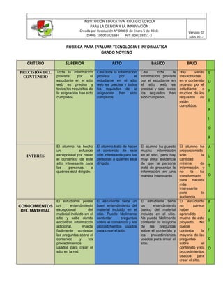 INSTITUCIÓN EDUCATIVA COLEGIO LOYOLA
PARA LA CIENCIA Y LA INNOVACIÓN
Creada por Resolución N° 00003 de Enero 5 de 2010.
DANE: 105001025984
NIT: 900339251-3

Versión 02
Julio 2012

RÚBRICA PARA EVALUAR TECNOLOGÍA E INFORMÁTICA
GRADO NOVENO
CRITERIO

SUPERIOR

ALTO

BÁSICO

BAJO

PRECISIÓN DEL
CONTENIDO

Toda la información
provista
por
el
estudiante en el sitio
web es precisa y
todos los requisitos de
la asignación han sido
cumplidos.

Casi toda la información
provista
por
el
estudiante en el sitio
web es precisa y todos
los requisitos de la
asignación han sido
cumplidos.

Casi
toda
la
información provista
por el estudiante en
el sitio web es
precisa y casi todos
los requisitos han
sido cumplidos.

Hay
varias
inexactitudes
en el contenido
provisto por el
estudiante
o
muchos de los
requisitos no
están
cumplidos.

S
U
P
E
R
I
O
R

INTERÉS

CONOCIMIENTOS
DEL MATERIAL

El alumno ha hecho
un
esfuerzo
excepcional por hacer
el contenido de este
sitio interesante para
las
personas
a
quiénes está dirigido.

El alumno trató de hacer
el contenido de este
sitio interesante para las
personas a quiénes está
dirigido.

El estudiante posee
un
entendimiento
excepcional
del
material incluido en el
sitio y sabe dónde
encontrar información
adicional.
Puede
fácilmente contestar
las preguntas sobre el
contenido
y
los
procedimientos
usados para crear el
sitio en la red.

El estudiante tiene un
buen entendimiento del
material incluido en el
sitio. Puede fácilmente
contestar
preguntas
sobre el contenido y los
procedimientos usados
para crear el sitio.

El alumno ha puesto
mucha información
en el sitio, pero hay
muy poca evidencia
de que la persona
trató de presentar la
información en una
manera interesante.

El estudiante tiene
un
entendimiento
básico del material
incluido en el sitio.
No puede fácilmente
contestar la mayoría
de las preguntas
sobre el contenido y
los procedimientos
usados para crear el
sitio.

El alumno ha
proporcionado
sólo
la
cantidad
mínima
de
información y
no
la
ha
transformado
para
hacerla
más
interesante
para
la
audiencia.
El estudiante
no
parece
haber
aprendido
mucho de este
proyecto. No
puede
contestar
la
mayoría de las
preguntas
sobre
el
contenido y los
procedimientos
usados
para
crear el sitio.

A
L
T
O

B
A
S
I
C
O

 