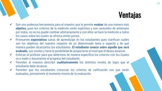 13
 Son una poderosa herramienta para el maestro que le permite evaluar de una manera más
objetiva, pues los criterios de la medición están explícitos y son conocidos de antemano
por todos, no se los puede cambiar arbitrariamente y con ellos se hace la medición a todos
los casos sobre los cuales se ofrezca emitir juicios.
 Promueven expectativas sanas de aprendizaje en los estudiantes pues clarifican cuáles
son los objetivos del maestro respecto de un determinado tema o aspecto y de qué
manera pueden alcanzarlos los estudiantes. El estudiante conoce sobre aquello que será
evaluado, sus niveles y tiene la posibilidad de proyectarse al nivel que él desea alcanzar.
 Enfocan al profesor para que determine de manera específica los criterios con los Cuales
va a medir y documentar el progreso del estudiante.
 Permiten al maestro describir cualitativamente los distintos niveles de logro que el
estudiante debe alcanzar.
 Permiten que los estudiantes conozcan los criterios de calificación con que serán
evaluados, previamente al momento mismo de la evaluación.
Ventajas
 