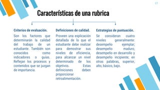 Características de una rubrica
Criterios de evaluación.
Son los factores que
determinarán la calidad
del trabajo de un
estudiante. También son
conocidos como
indicadores o guías.
Reflejan los procesos y
contenidos que se juzgan
de importancia.
Definiciones de calidad.
Proveen una explicación
detallada de lo que el
estudiante debe realizar
para demostrar sus
niveles de eficiencia,
para alcanzar un nivel
determinado de los
objetivos. Estas
definiciones deben
proporcionar
retroalimentación.
Estrategias de puntuación.
Se consideran cuatro
niveles generalmente:
desempeño ejemplar;
desempeño maduro;
desempeño en desarrollo y
desempeño incipiente; en
otras palabras, superior,
alto, básico, bajo.
17
 