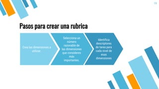 Pasos para crear una rubrica
Crea las dimensiones a
utilizar.
Selecciona un
número
razonable de
las dimensiones
que consideres
más
importantes.
Identifica
descriptores
de tarea para
cada nivel de
esas
dimensiones
19
 