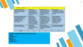 26
Aspectosa evaluar 3 2 1
Identificaelcampode
estudio de la biología y su
interrelacióncon otras
ciencias.
Identificas
correctamenteel
campode estudio
de la biología y su
interaccióncon otras
ciencias.
Describes, con
algunas dificultades,
elcampo de estudio
de la biología y su
interaccióncon otras
ciencias.
No describes
correctamenteelcampo
de estudio de las biología
y su interacción conotras
ciencias.
Reconocelasaplicaciones
de la biología en su vida
cotidiana yelimpacto
ambiental,socialy
económico de sus
aplicaciones.
Reconoces
claramentelas
aplicacionesde
la biología en tu
vida cotidiana y el
impacto ambiental,
social y económico
desusaplicaciones.
Reconoces,con
algunas dificultades,
las aplicaciones de
la biología en tu vida
cotidiana yelimpacto
ambiental,socialy
económico de sus
aplicaciones.
No reconoces las
aplicaciones de la
biologíaen tu vida
cotidiana yelimpacto
ambiental,socialy
económico de sus
aplicaciones.
Reconoceelcarácter
científico de la biología.
Reconoces
plenamenteel
caráctercientíficode
la biología.
Reconoces,con
algunasdificultadesel
caráctercientíficodela
biología
No reconoceselcarácter
científico de la biología.
Valor 9 6 3
Consulta la siguiente escala para saber tu nota final.
Escala
Excelente: 8-9
Bien: 6-7
Regular: 4-5
Insuficiente:1-3
 