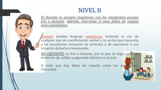 PRACTICA DE INVESTIGACION RESPECTO A PROPICIA UN AMBIENTE DE RESPETO Y ...